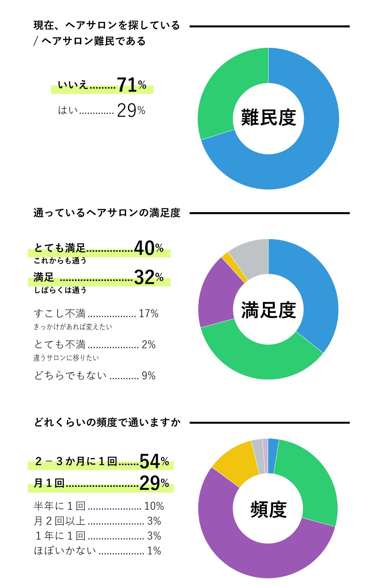 シンガポール　おすすめヘアサロン