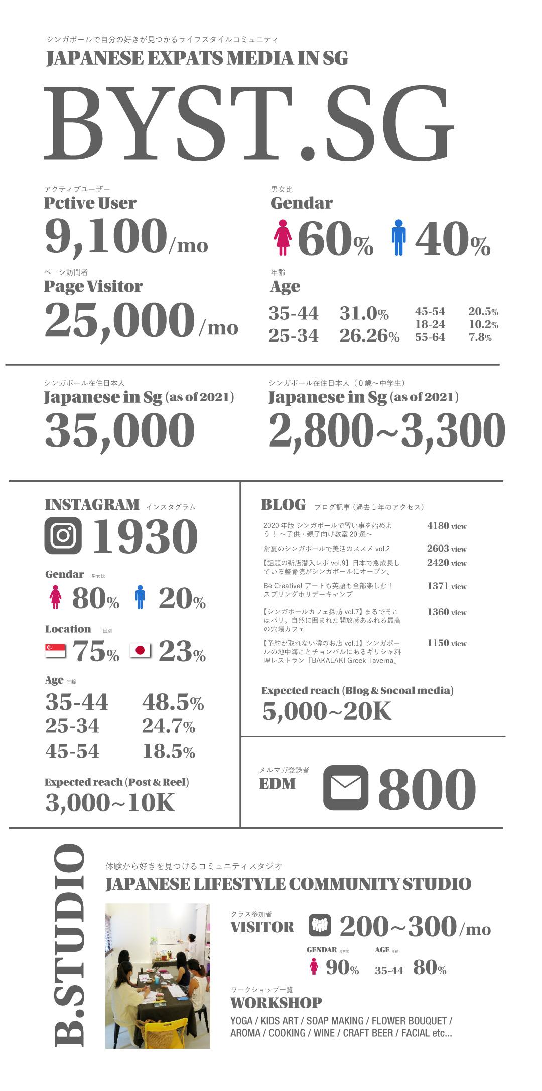 Singapore Japanese Media