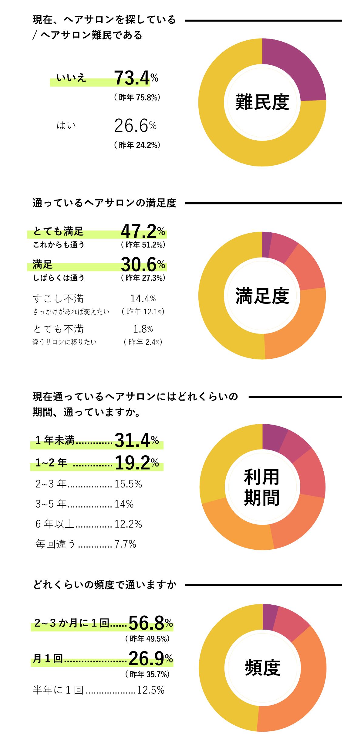 シンガポール　ヘアサロン　美容室　投票　人気　値段　プロモ